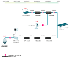 D-Link DPE-302GE 2-port Gigabit PoE Extender