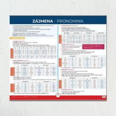 Zámená - Nástenná mapa do triedy