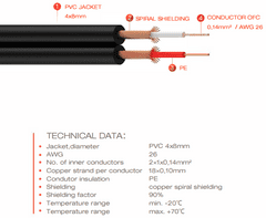 Cordial EY 0,3 CEE Y stereo kabel