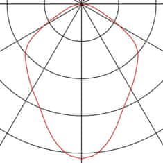 SLV BIG WHITE PARA CONE 40, závesné svietidlo, A60, okrúhle, kartáčovaný Al, priemer. 40 cm, max. 60 W 155475