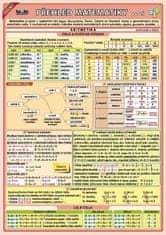 Petr Kupka: Velký přehled matematiky pro ZŠ
