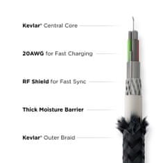 Nomad Kevlar Universal Cable 1.5m