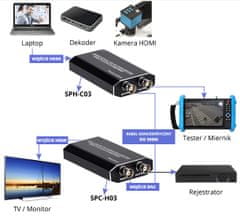 TVI CVI prevodník AHD na HDMI Spacetronik SPC-H03