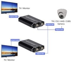 TVI CVI prevodník AHD na HDMI Spacetronik SPC-H03