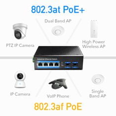 LAN SWITCH 4xRJ45 2xSPF IG1004S2 1Gbps priemyselný