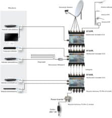 Johansson Unicable II Multiswitch 9734PL - 5/2 v2