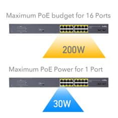 PoE+ SWITCH GS1020PS2 16x Gigabit 200W SFP CCTV VL