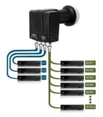 LNB digitálny SCR Unicable II GT-SAT GT-S3dCSS24