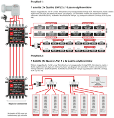 Multiswitch dCSS II 52-32 Opticum 2x16UB Standard