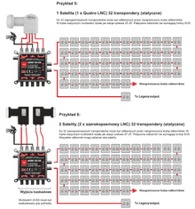 Multiswitch dCSS II 52-32 Opticum 2x16UB Standard