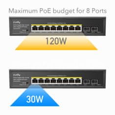 PoE+ SWITCH 8-portový GS1008PS2 120W 1Gbps 2 SFP
