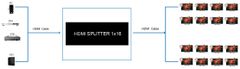 Spacetronik HDMI 1/16 splitter SPH-RS116_V14