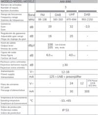 Stožiarový zosilňovač Alcad AM-696 UHF+VHF/FM+SAT