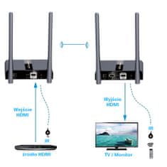 Spacetronik SPH-W50N-Dual bezdrôtový vysielač HDMI