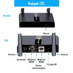 Spacetronik SPH-W50N-Dual bezdrôtový vysielač HDMI