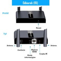 Spacetronik SPH-W50N-Dual bezdrôtový vysielač HDMI