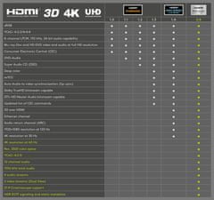 HDMI 2.0 Goobay Plus 4K 50/60Hz 5 m kábel