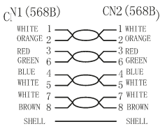 LAN Patchcord CAT 6A S/FTP červený 15m