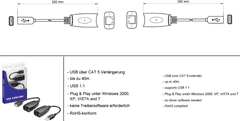 Goobay USB na LAN CAT 5e/6/6A Extender do 40m