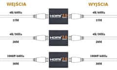 Opakovač HDMI, zosilňovač 4Kx2K Spacetronik HDRE02