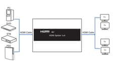 Rozdeľovač HDMI 1x4 SPH-RS104_V20 60 Hz 4K HDR
