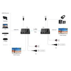 Spacetronik SPH-HLC7 prevodník HDMI na LAN