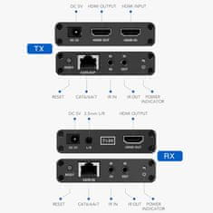 Spacetronik SPH-HLC7 prevodník HDMI na LAN