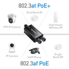 PoE++ vonkajší 1x2 IP67 Gigabitový extender POE25