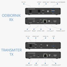 Prevodník signálu HDMI na LAN SPH-676 KVM IPCOLOR