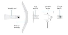 Ubiquiti Vonkajšia jednotka Networks Litebeam 5AC Gen 2 23dBi