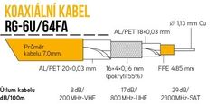 sapro Koaxiálny kábel RG-6U/64FA 305m PE 7mm čierny cievka vonkajšia, KK33B
