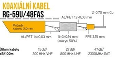 sapro Koaxiálny kábel RG-59U/48FAS KK30A, 100m PVC 5mm cievka