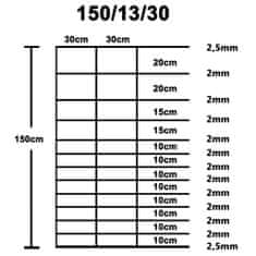 Vidaxl Záhradný plot pozinkovaná oceľ 50x1,5 m strieborný