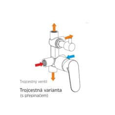 Mereo , Sprchová podomietková batéria s trojcestným prepínačom, Mada, Mbox, MER-CBQ60157MC