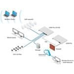 Ubiquiti Router Networks UniFi Dream Machine Pre 8x GLAN, 1x GWAN, 2x SFP+