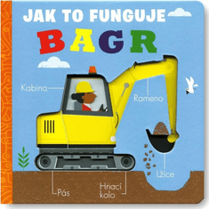 Svojtka & Co. Bager - Ako to funguje