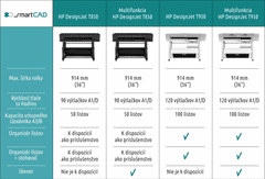 Hewlett Packard Veľkoformátová tlačiareň HP DesignJet T850 36-in Printer (2Y9H0A)