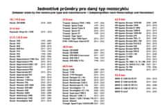 SEFIS D22 zadný stojan pre letmé uloženie kolesa - pravostranný - Rozmer trnu : 21.6 mm