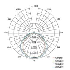 EMOS LED prachotesné svietidlo MISTY 51W NW, IP66