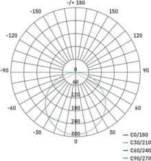 EMOS LED panel 125mm, kruhový vstavaný biely, 11W neutr. b., IP65