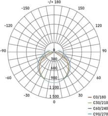 EMOS LED prachotesné svietidlo DUSTY 36W NW, IP65