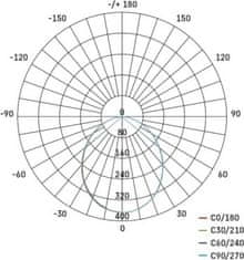 EMOS LED reflektor ILIO, 10W