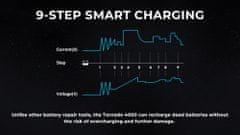 TOPDON Nabíjačka autobatérie Tornado 4000