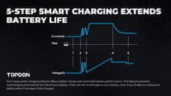 TOPDON Nabíjačka autobatérie Tornado 1200
