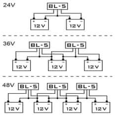 AZO DIGITAL Azo Digital BL-5 24VDC