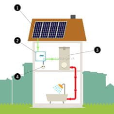 AZO DIGITAL Fotovoltaický set ohrevu 5,32 kWp Falcovaný plech