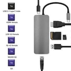 Qoltec USB-C 3.1 adaptér HDMI, USB, RJ45, microSD