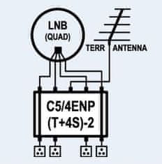 sapro Zlučovač TV do Sat EMP C5/4ENP (T+4S)-2