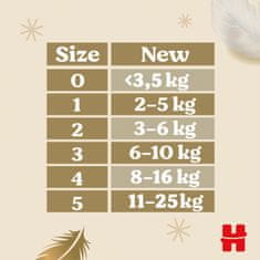 Huggies Extra Care Newborn č.1 - 84ks