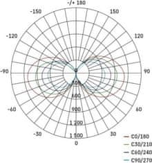 EMOS Pracovní LED svítidlo 360° 70W 7000lm IP54 French